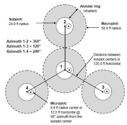 Main page image for Cluster Subplot Locations (VT, NH, RI) 